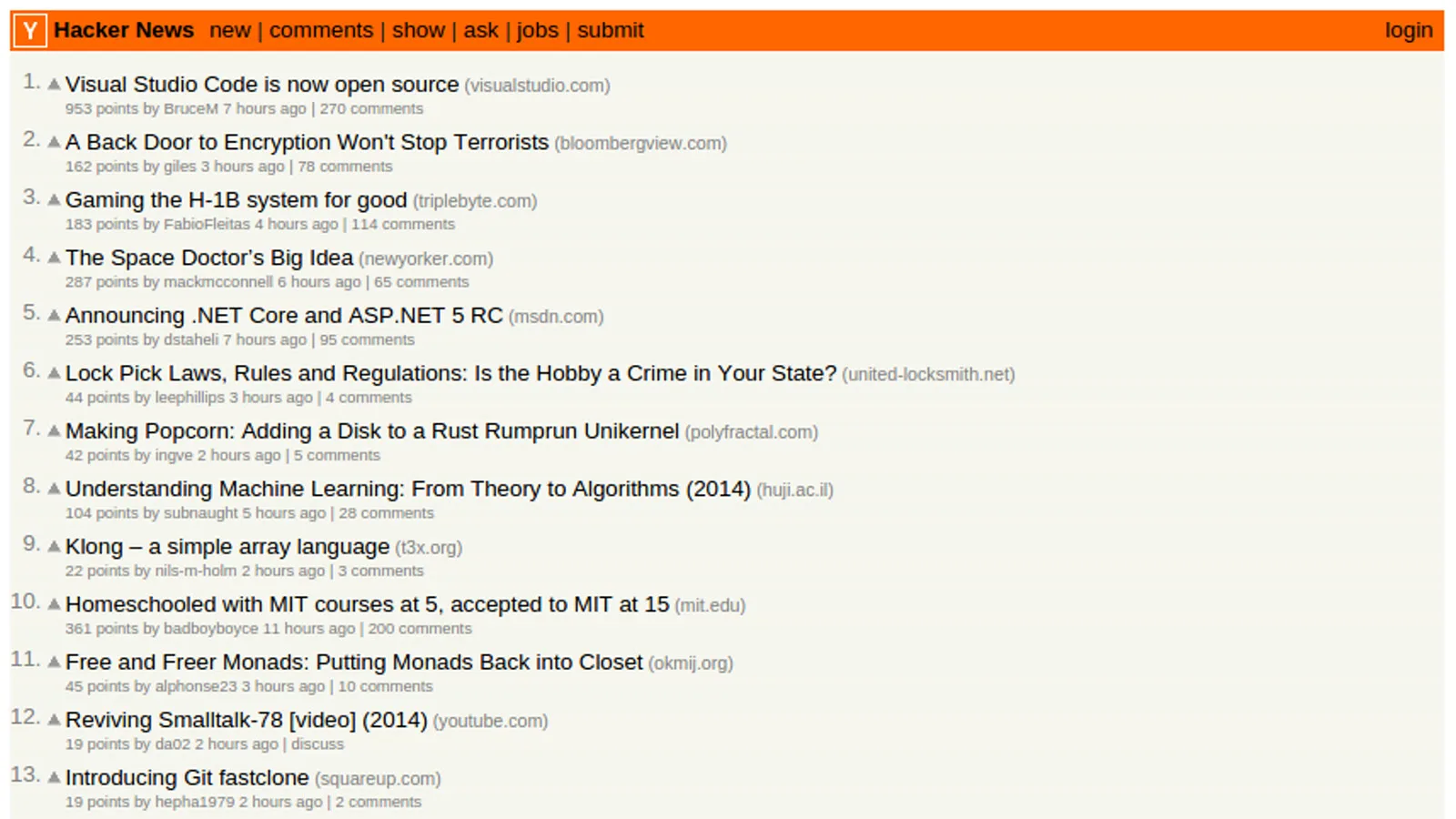 Hacker News. (Public domain)